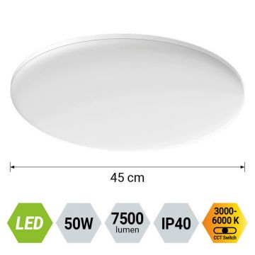 PLAFONIERĂ CU LED