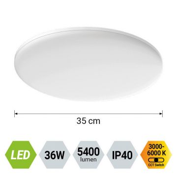 PLAFONIERĂ CU LED